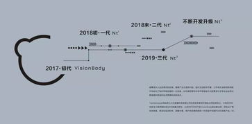 IWF推广 您有一封 的邀请函待领取