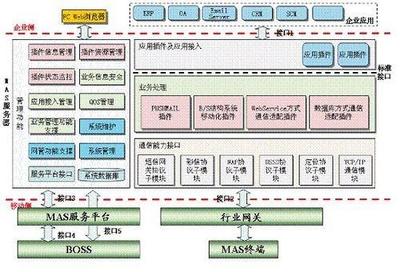 方正圆明服务器联手华为打造MAS解决方案_台式机_科技时代_新浪网