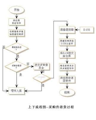 购物流程图的步骤(教你简单制作的技巧)