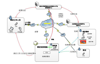 酒店经理人必看,打造一个安全舒适的酒店环境只需做一件事