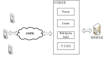 基于Android的城市导游系统的设计与实现