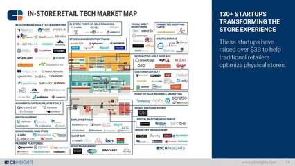 CB Insights:八张图细数“新零售”时代行业变化趋势 | 互联网数据中心-199IT | 中文互联网数据研究资讯中心-199IT