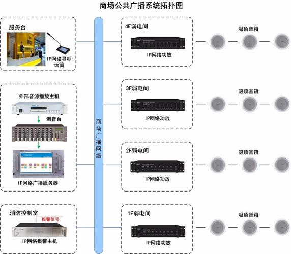 购物中心播音及背景音乐系统方案 - 