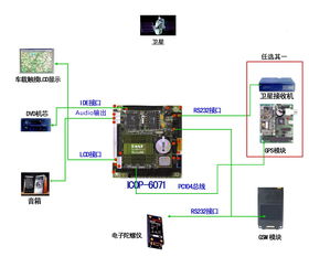 深圳市昭营科技应用方案 GPS地图式自助卫星导航系统解决方案