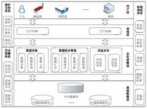 特控服务器助力大数据扶贫