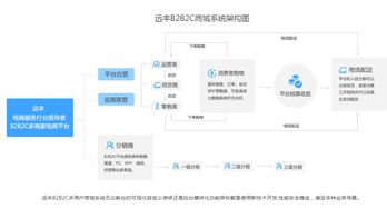 远丰电商的商城系统好不好 如何才能将多用户商城系统经营得好