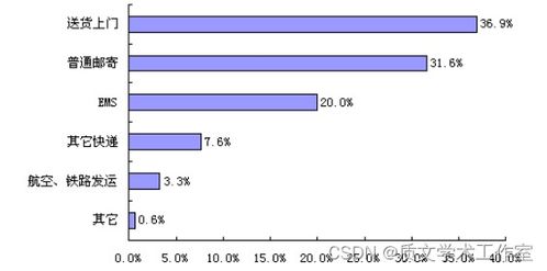 asp.net 基于b s汽车销售系统的设计与实现 论文 源码 nueve