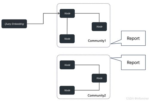 在 ragflow 中实践 graphrag