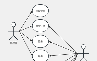 网上购物系统用例图UML