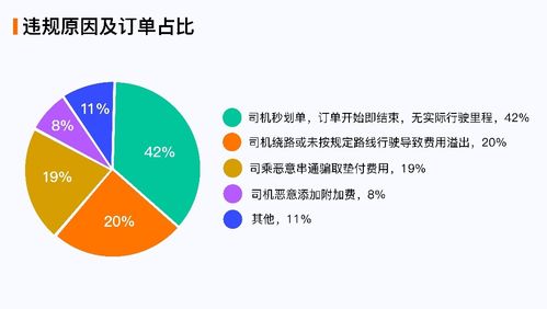 乘客坐完网约车没给钱,滴滴披露 上半年垫付车费1.29亿元 ,最高一笔订单8000多元